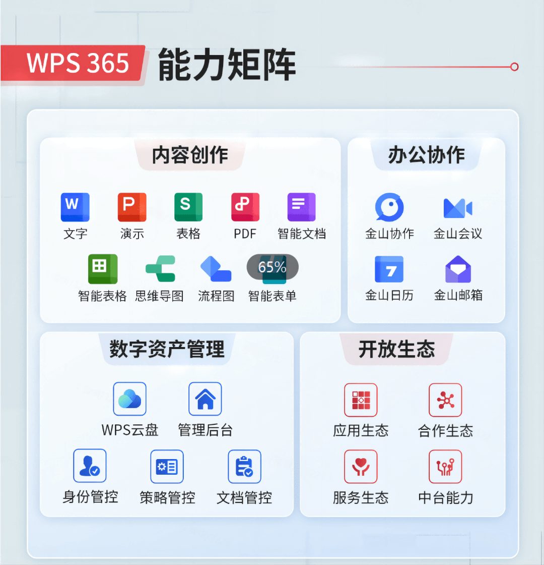 WPS表格：统计、筛选、公式更顺手